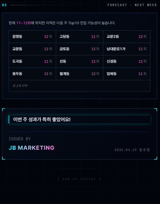 다음 주 Top10 진입 예상 지역